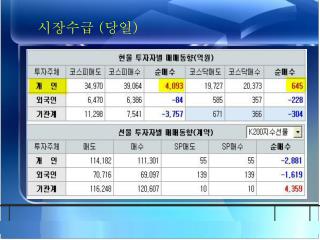 시장수급 ( 당일 )
