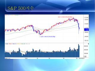 S&amp;P 500 지수