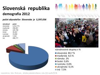 Slovenská republika demografia 2012