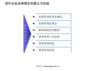 现代企业业绩理念的建立与实践