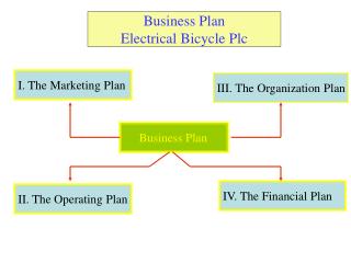 Business Plan Electrical Bicycle Plc