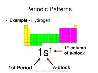 Periodic Patterns