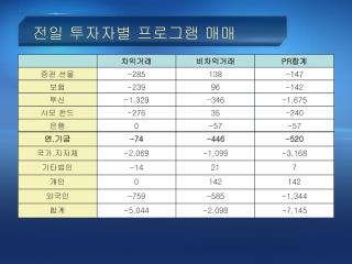 전일 투자자별 프로그램 매매