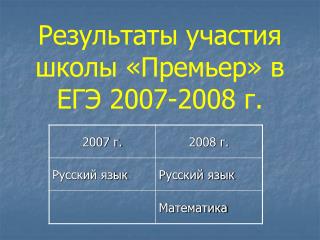Результаты участия школы «Премьер» в ЕГЭ 2007-2008 г.