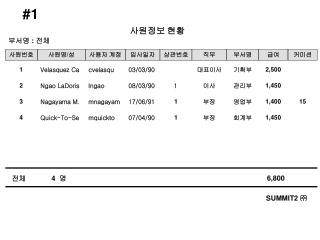 사원정보 현황