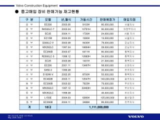 ● 중고매입 장비 판매가능 재고현황