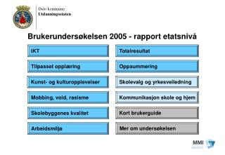 Brukerundersøkelsen 2005 - rapport etatsnivå