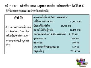 เป้าหมายการดำเนินงานตามยุทธศาสตร์การพัฒนาจังหวัด ปี 2547