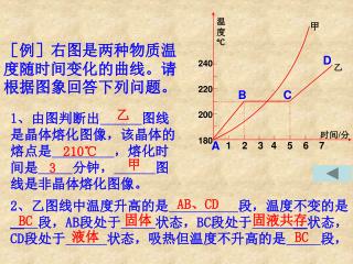 ［例］右图是两种物质温度随时间变化的曲线。请根据图象回答下列问题。