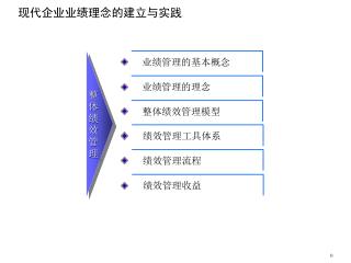 现代企业业绩理念的建立与实践