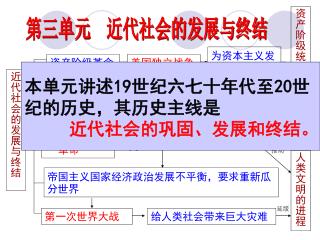 近代社会的发展与终结