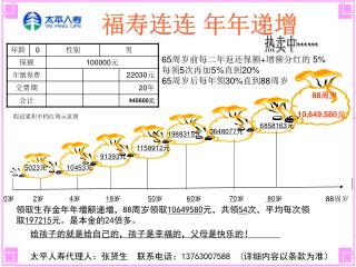 福寿连连 年年递增