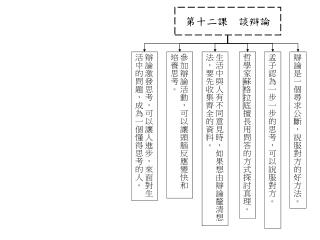 第十二課 談辯論