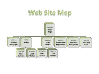 Web Site Map