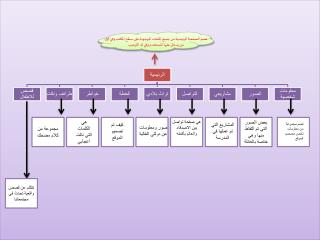 بعض الصور التي تم التقاط منها وهي خاصة بالعائلة