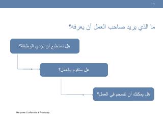 ما الذي يريد صاحب العمل أن يعرفه؟