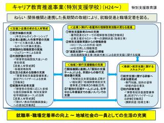 ①関係機関と連携した「個別の支援チーム」による、早期からの移行支援会議の実施 　　・　「地域自立支援協議会」 【 障が 　　　い福祉課 】 「地域障害者就労支