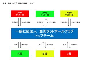 一般社団法人　金沢フットボールクラブ トップチーム