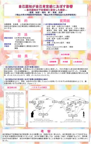 自己認知が自己肯定感に及ぼす影響 ― 自己 認知の下位領域に着目した 検討 ― ○ 富尾　知世 1 ・堀内　孝 2 ・東條　光彦 1