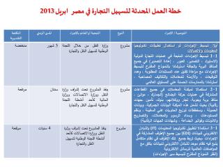 خطة العمل المحدثة لتسهيل التجارة في مصر ابريل 2013