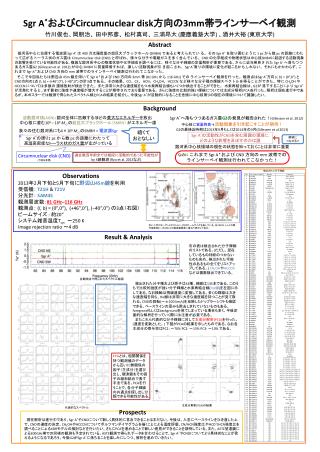 Sgr A * および Circumnuclear disk 方向の 3mm 帯ラインサーベイ観測