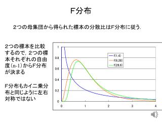 Ｆ分布