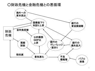 財政 危機