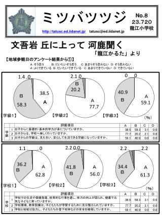 【 地域参観日のアンケート結果から① 】