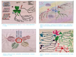 老师的话：知识点整理的比较全面，建议枝干上写词语，提炼出关键词代替句 子。很棒 A.