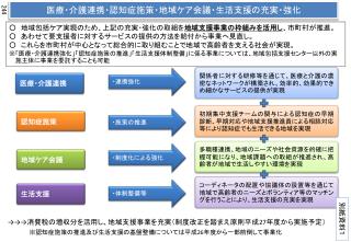 医療・介護 連携・認知症施策・地域ケア会議・生活 支援の充実・強化