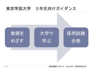 東京学芸 大学　 ３年生向けガイダンス