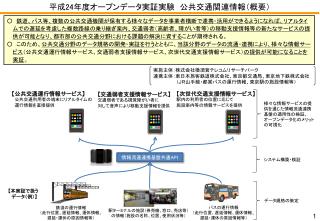 情報流通連携基盤共通 API