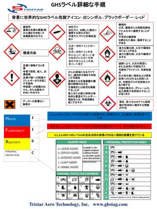 GHS ラベル詳細な手順