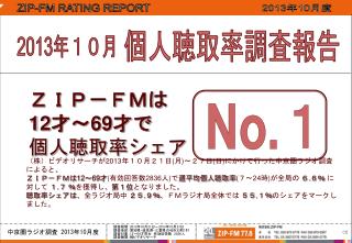 （株）ビデオリサーチが 2013 年１０月２１日 ( 月 ) ～２７日 ( 日 ) にかけて行った中京圏ラジオ調査によると 、