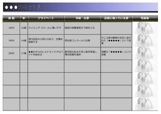 ●●●の自分年表