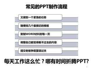 常见的 PPT 制作流程