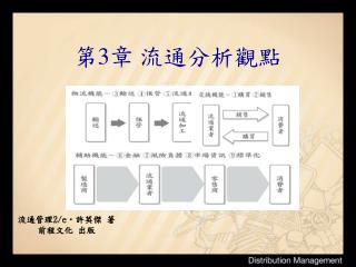 第 3 章 流通分析觀點