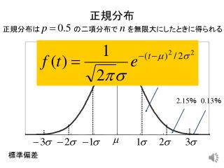 正規分布