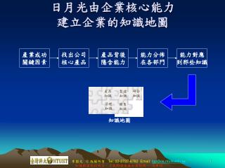 日月光由企業核心能力 建立企業的知識地圖