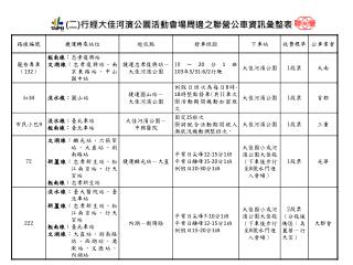 ( 二 ) 行經大佳河濱公園活動會場周邊之聯營公車資訊彙整表