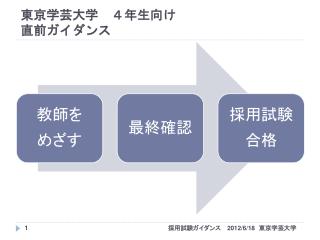 東京学芸 大学　 ４年生向け 直前ガイダンス