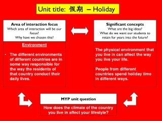 Area of interaction focus Which area of interaction will be our focus? Why have we chosen this?