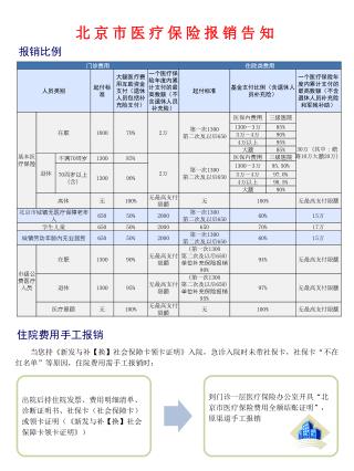 住院费用 手工 报销