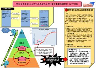 ステージアップ