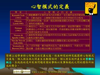 心智模式的定義