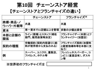 第 10 回 チェーンストア経営