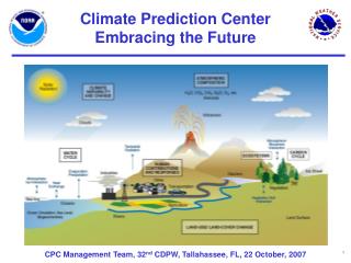 Climate Prediction Center Embracing the Future