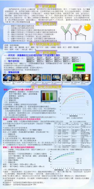 設備：溫度測量儀。 器材 ：鐵尺、碗、攪碎機、板子、鐵板、電子天平、湯匙、冰棒棍、篩網、剪刀、膠帶 、雙面 膠。 材料 ：稻桿、木屑、二氧化鈦、膠水、水