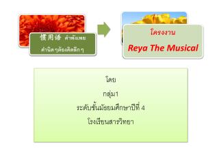 โดย กลุ่ม 1 ระดับชั้นมัธยมศึกษาปีที่ 4 โรงเรียนสารวิทยา