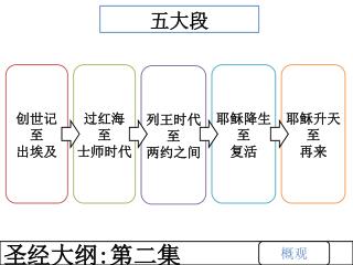 圣经大纲 : 第二集